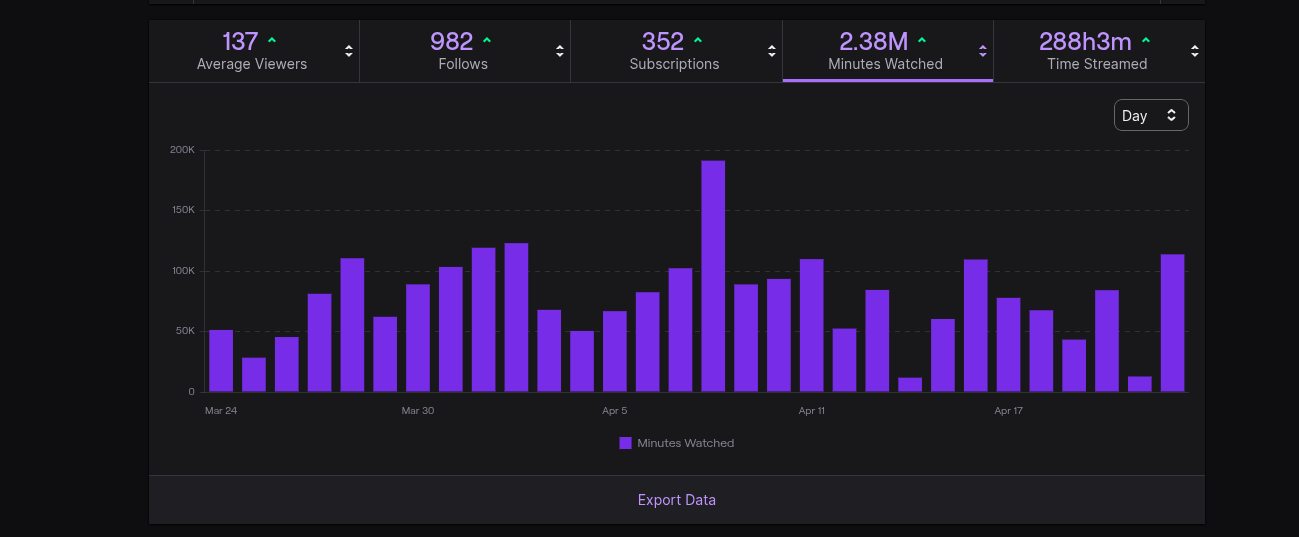 Twitch growth system visual